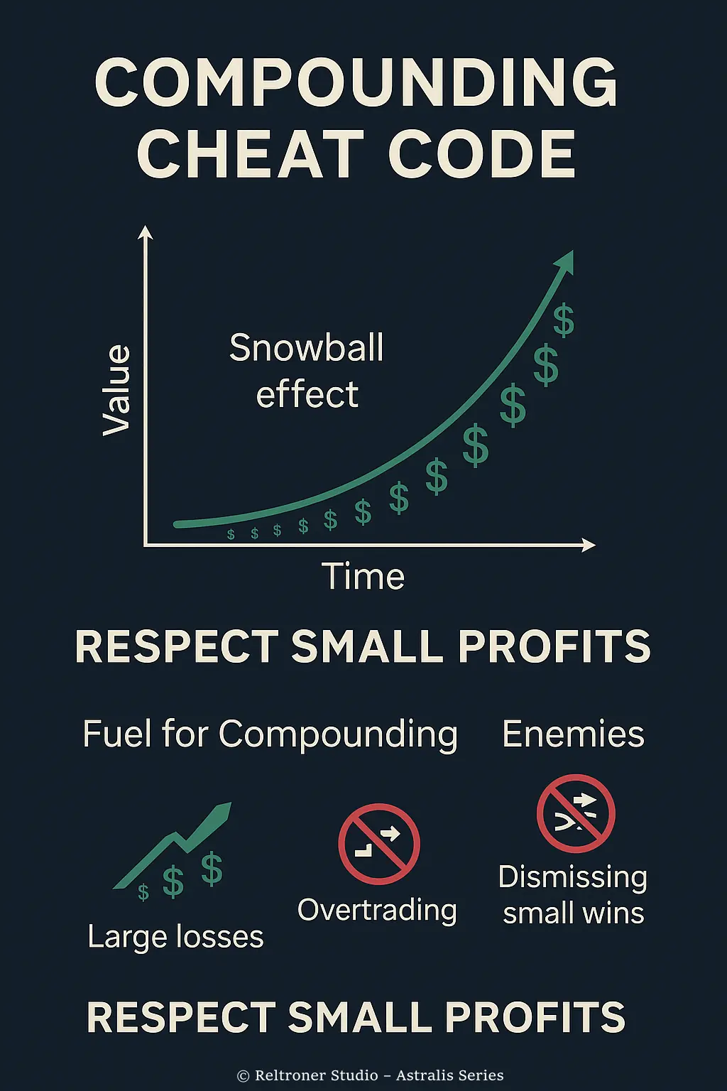 Compounding as a Cheat Code