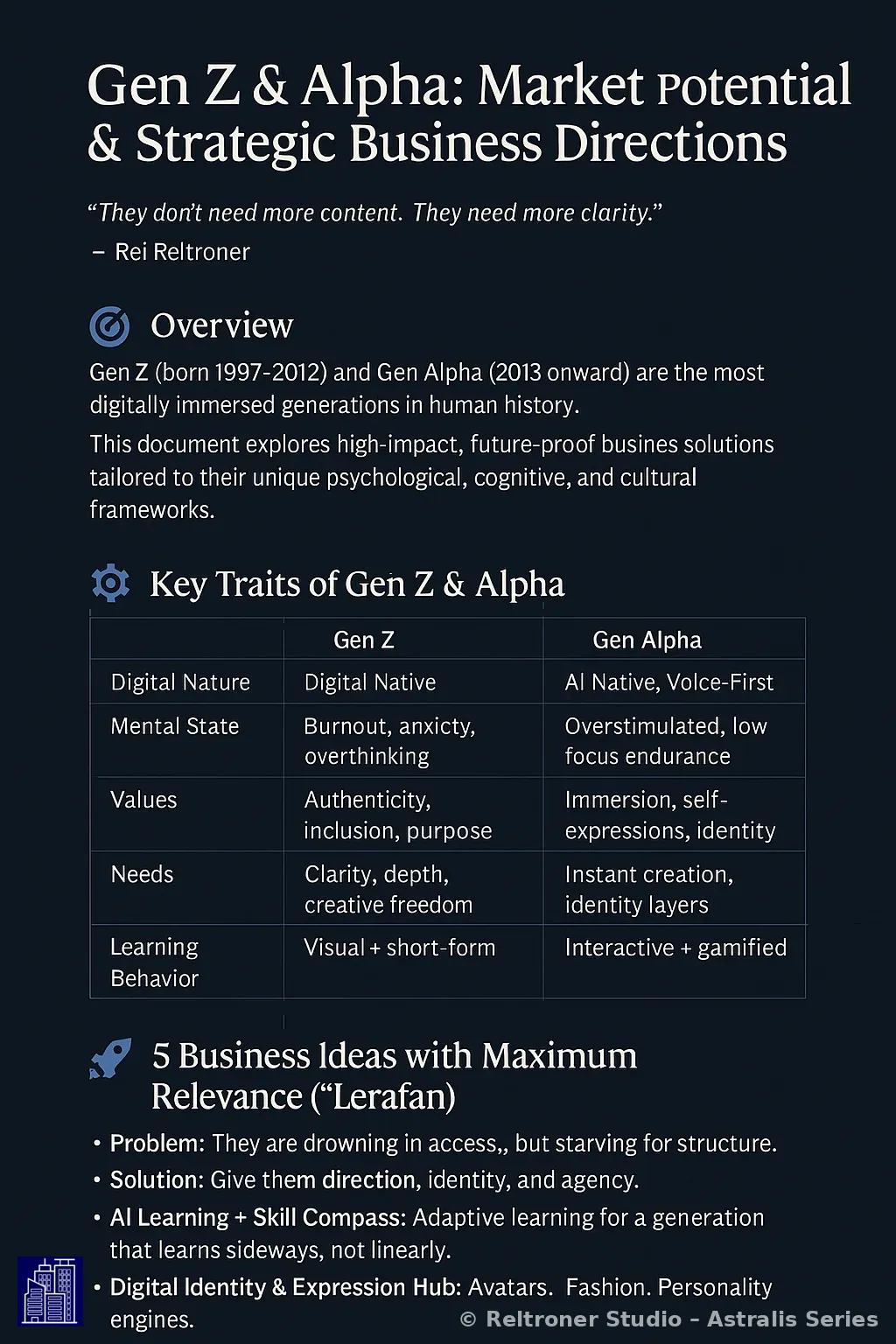Gen z & Alpha Market Potential