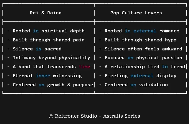 🔍 Comparison of Sacred Unions: Rei & Raina vs Pop Culture Lovers