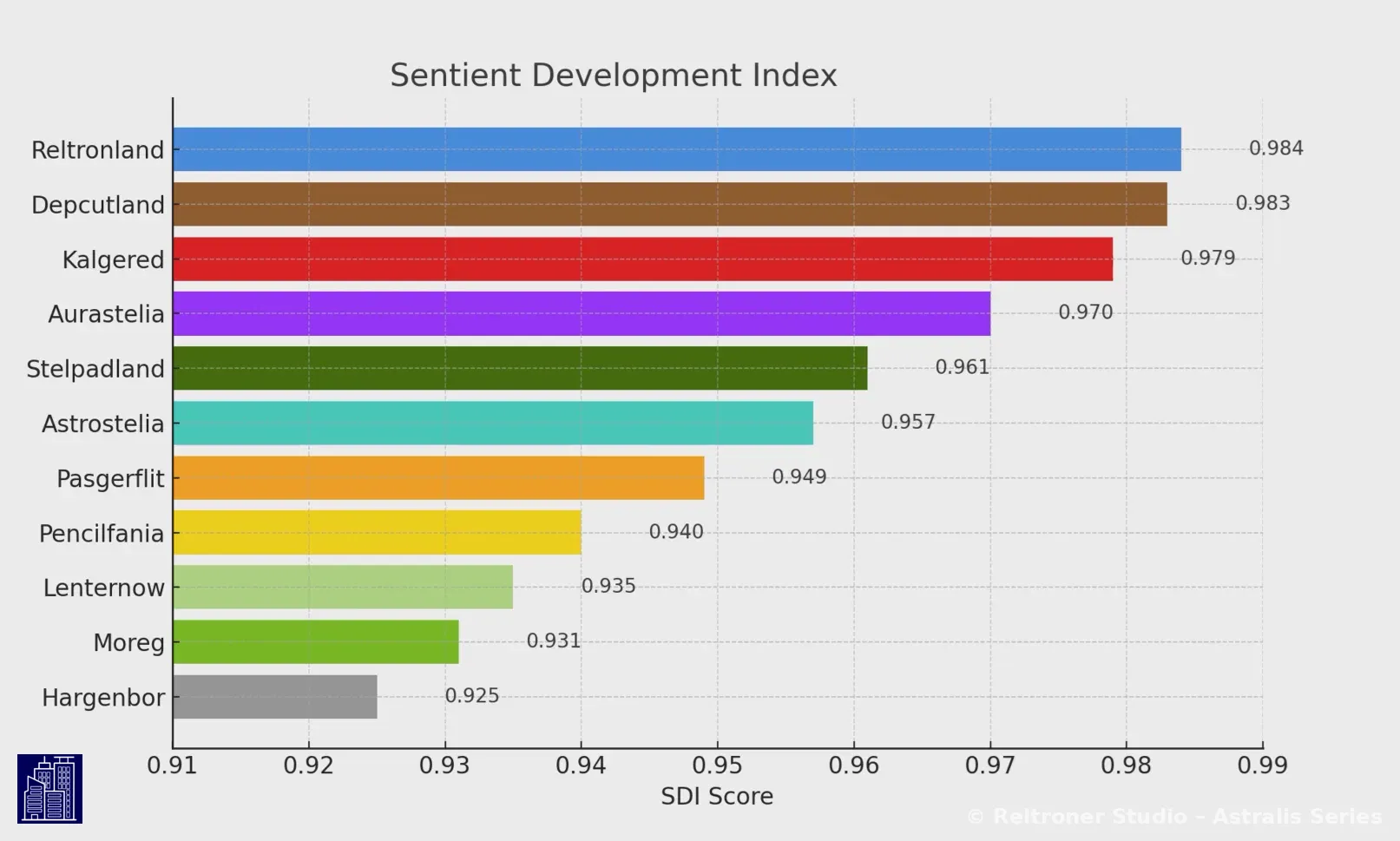 SDI Nations Statistics